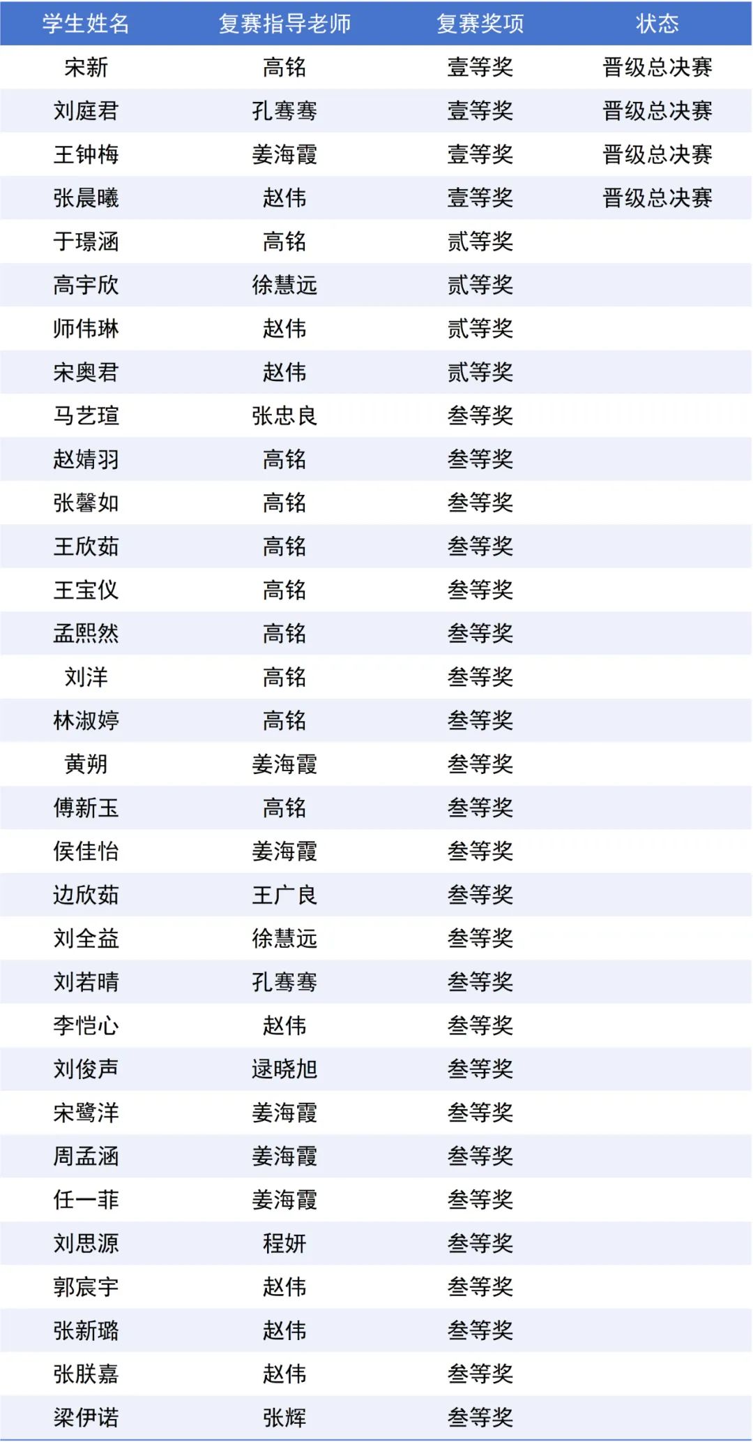 CC网投·(中国游)官方网站